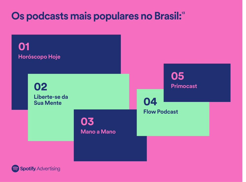 Retrospectiva Spotify — peça gráfica